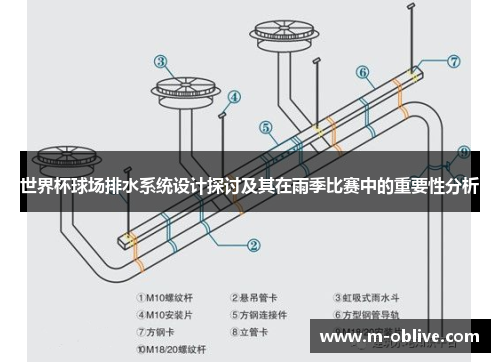 世界杯球场排水系统设计探讨及其在雨季比赛中的重要性分析