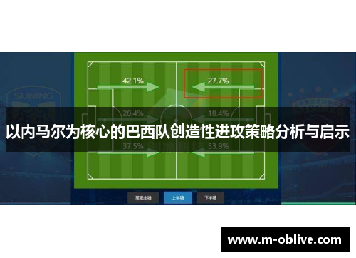 以内马尔为核心的巴西队创造性进攻策略分析与启示