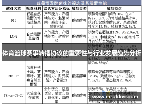 体育篮球赛事转播协议的重要性与行业发展趋势分析