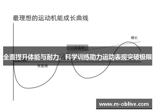 全面提升体能与耐力，科学训练助力运动表现突破极限