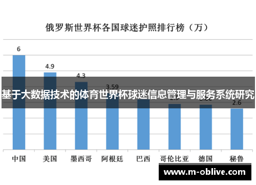 基于大数据技术的体育世界杯球迷信息管理与服务系统研究