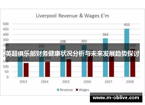 英超俱乐部财务健康状况分析与未来发展趋势探讨