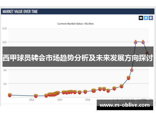 西甲球员转会市场趋势分析及未来发展方向探讨