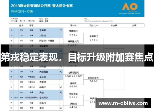 第戎稳定表现，目标升级附加赛焦点