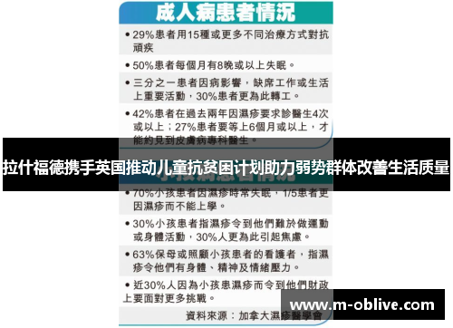 拉什福德携手英国推动儿童抗贫困计划助力弱势群体改善生活质量