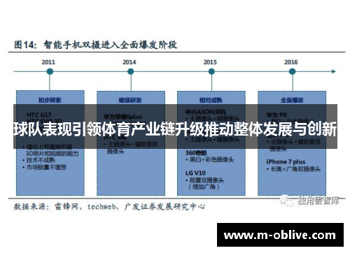 球队表现引领体育产业链升级推动整体发展与创新