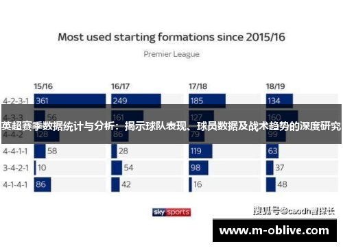 英超赛季数据统计与分析：揭示球队表现、球员数据及战术趋势的深度研究