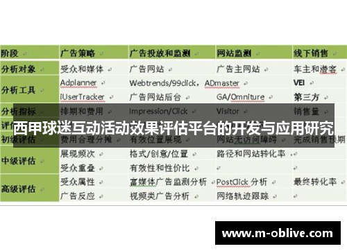 西甲球迷互动活动效果评估平台的开发与应用研究