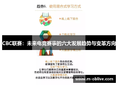 CBC联赛：未来电竞赛事的六大发展趋势与变革方向