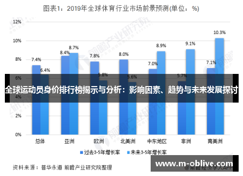 全球运动员身价排行榜揭示与分析：影响因素、趋势与未来发展探讨