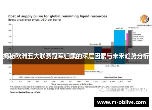 揭秘欧洲五大联赛冠军归属的深层因素与未来趋势分析
