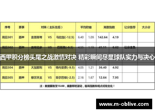 西甲积分榜头尾之战激情对决 精彩瞬间尽显球队实力与决心