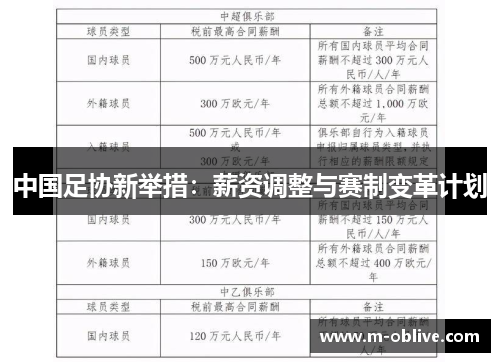 中国足协新举措：薪资调整与赛制变革计划