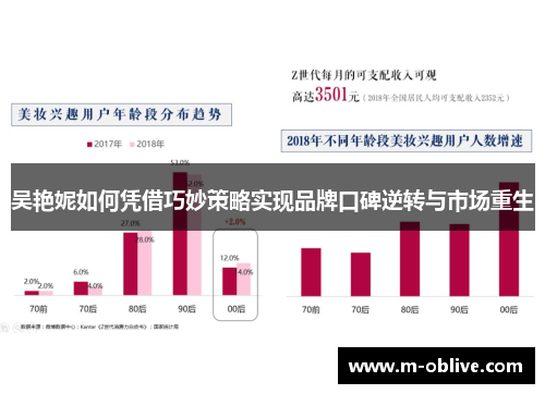 吴艳妮如何凭借巧妙策略实现品牌口碑逆转与市场重生
