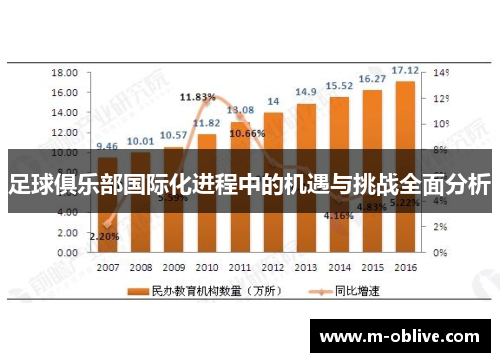 足球俱乐部国际化进程中的机遇与挑战全面分析