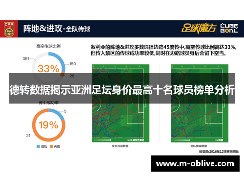 德转数据揭示亚洲足坛身价最高十名球员榜单分析