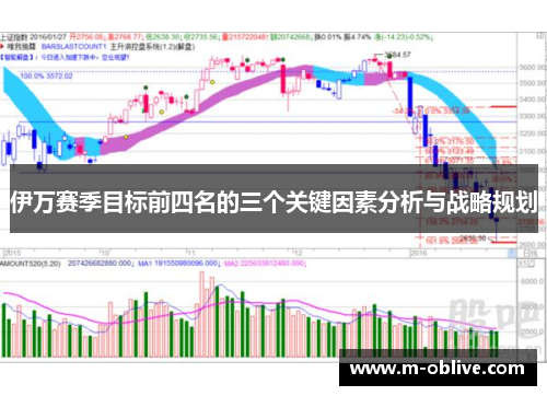 伊万赛季目标前四名的三个关键因素分析与战略规划
