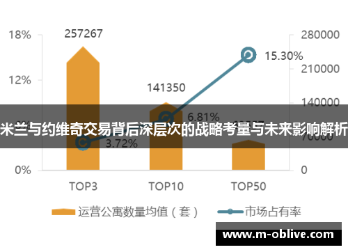 米兰与约维奇交易背后深层次的战略考量与未来影响解析