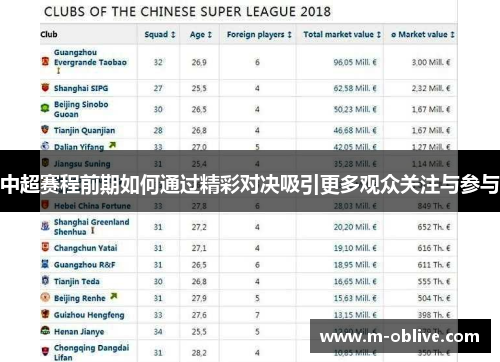 中超赛程前期如何通过精彩对决吸引更多观众关注与参与
