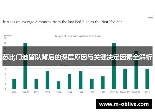 苏比门迪留队背后的深层原因与关键决定因素全解析