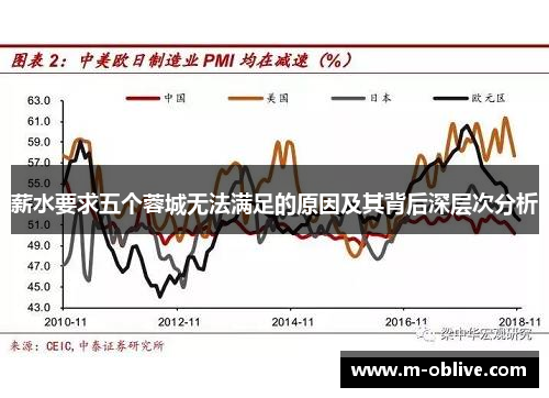 薪水要求五个蓉城无法满足的原因及其背后深层次分析