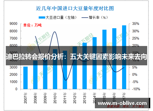 迪巴拉转会报价分析：五大关键因素影响未来去向