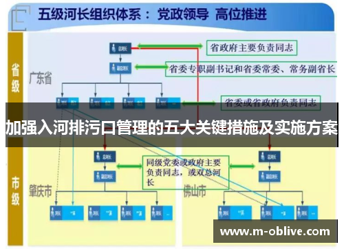 加强入河排污口管理的五大关键措施及实施方案