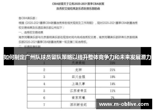 如何制定广州队球员留队策略以提升整体竞争力和未来发展潜力