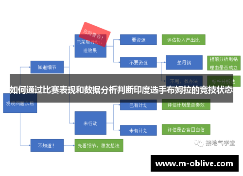 如何通过比赛表现和数据分析判断印度选手布姆拉的竞技状态