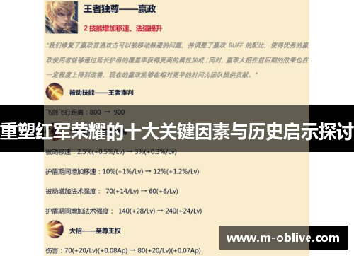 重塑红军荣耀的十大关键因素与历史启示探讨