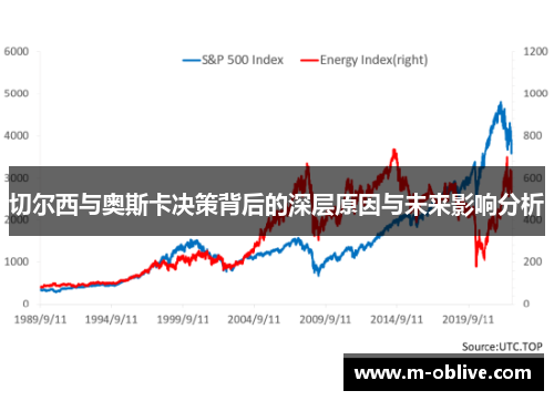 切尔西与奥斯卡决策背后的深层原因与未来影响分析