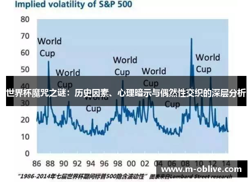 世界杯魔咒之谜：历史因素、心理暗示与偶然性交织的深层分析