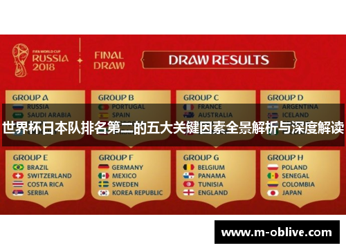 世界杯日本队排名第二的五大关键因素全景解析与深度解读