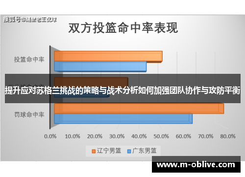 提升应对苏格兰挑战的策略与战术分析如何加强团队协作与攻防平衡