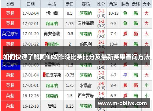 如何快速了解阿仙奴昨晚比赛比分及最新赛果查询方法