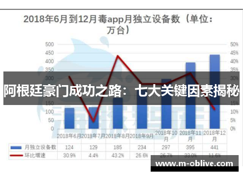 阿根廷豪门成功之路：七大关键因素揭秘