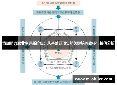 青训助力职业生涯新阶段：从基础到顶尖的关键培养路径与价值分析
